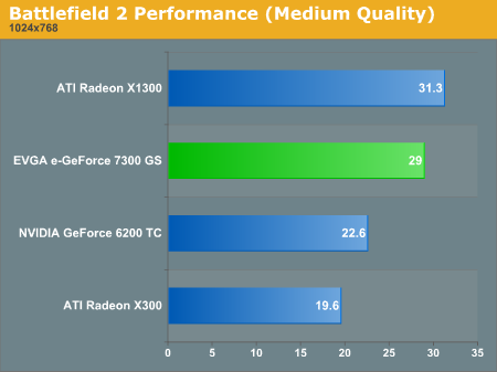 Battlefield 2 Performance (Medium Quality)